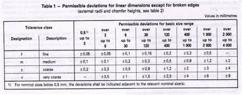 iso general tolerance for sheet metal parts|general tolerance calculation.